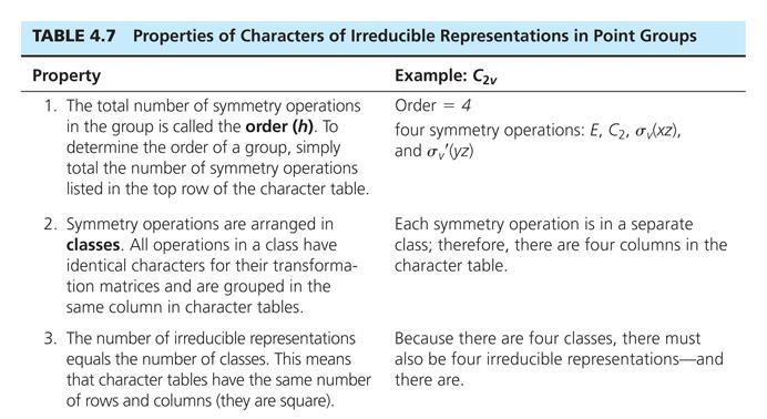 Properties and Representations of Groups