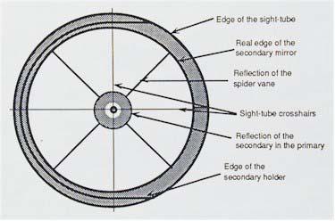 Image visible in the sight-tube If the view does not match this description and illustration, then repeat the three adjustment steps until the view is correct.