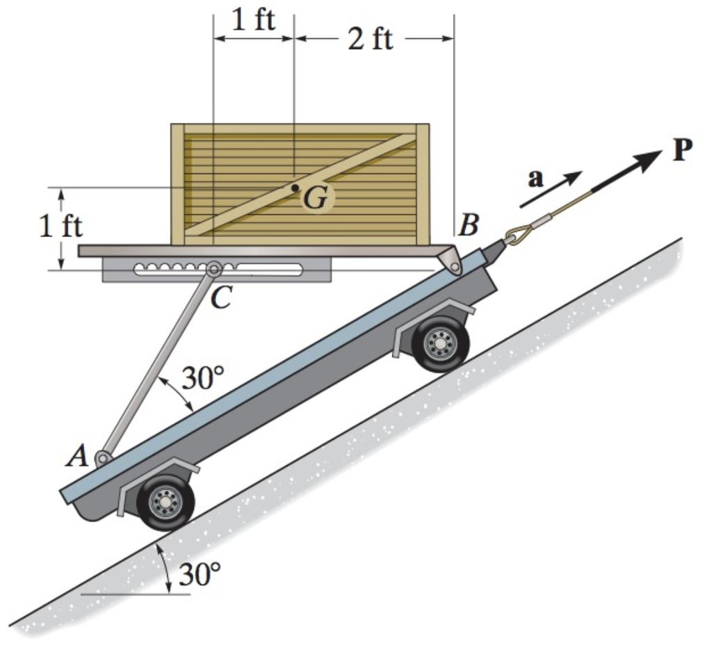 Problem 06 If the cart is given a constant acceleration a = 6ft/s 2 up the inclined plane, determine the force developed in rod AC and the horizontal and vertical components of force at pin B.
