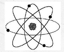 THE STRUCTURE OF MATTER+ Nucleosyntheis Atom is made up of Nucleus (very tiny but contains most off mass) Electrons (orbit around the nucleus) Atom held