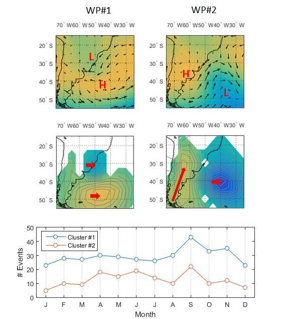 8 COASTAL ENGINEERING 2016 Figure 7. Weather-patterns obtained with two clusters. Upper panels: average mean sea level pressure and surface wind fields for each pattern.