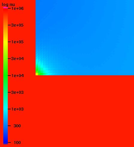 g. Darcy pressure equation, P 1 -finite elements: Applications: