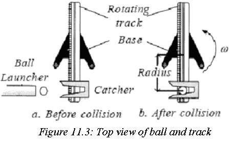 A. Measuring v and 1. Clamp the base of the launcher to the edge of the table near the interface with the gun pointed along the edge. Adjust the launcher to be horizontal.