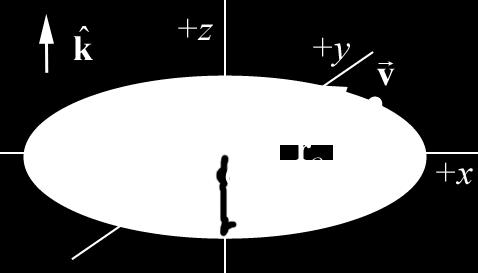 olution: Choose Cartesian coordinates with unit vectors shown in the figure above. The vector from the origin O to the location of the particle is r O = 2.0 m î + 3.0 m ĵ.