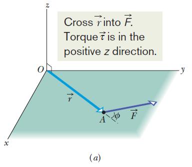 11.6 Torque Revisited Previously, torque was defined only for a rotating body and a fixed axis.
