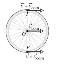 11.4 The Forces of Rolling: Friction and Rolling If the wheel slides when the net force acts on it, the frictional force that acts at P in Figure is a kinetic