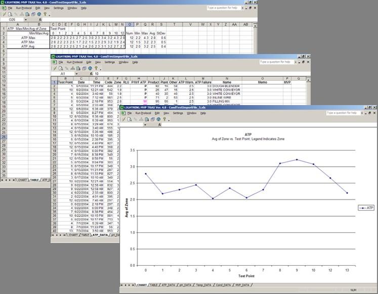 Transferul datelor via LIGHTNING TRAX Lightning MVP Trax ruleaza pe Microsoft Excel