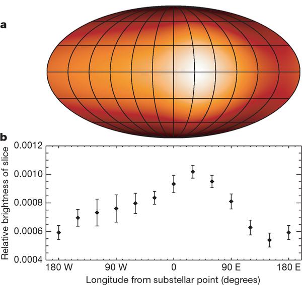Mapping the Surface Emission of an Exoplanet Knutson, Charbonneau, et al.