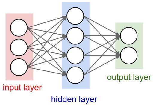 Fault Detection Using Artificial Neural Networks