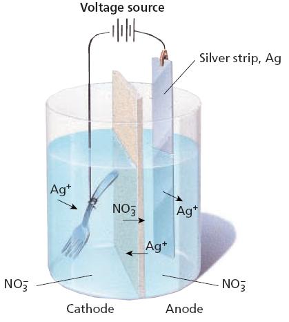 Metallic silver is removed from anode as ions Silver atoms