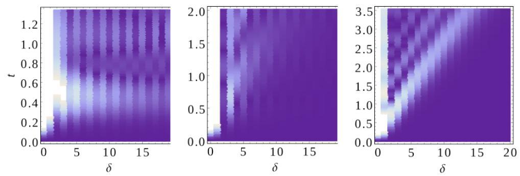 Long-range Interactions: Causal Horizon vs. Immediate Spread [J. Eisert, M. v.d. Worm, S.