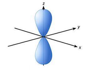 level and the atom absorbs a photon of light with a frequency of
