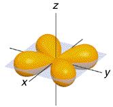 The spin quantum number, ms,was introduced as a result of the