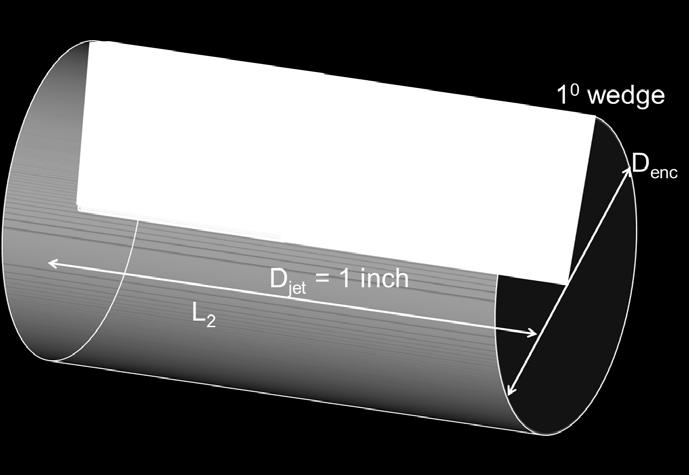 This standard 2-D aisymmetric analysis is achieved in OpenFOAM through implementing wedge boundary conditions. This essentially analyzes a thin slice of the domain as illustrated in Figure 3.