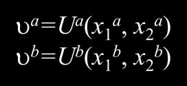 (x 1a, x 2a ) υ b =U b (x 1b, x 2b )