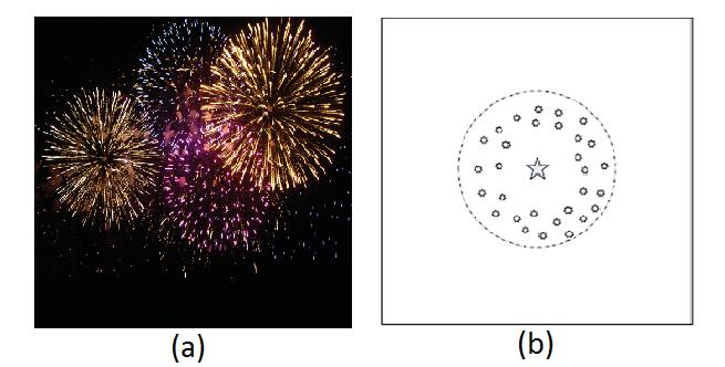 IV, followed by the discussion and conclusion II DYNAMIC FIREWORKS ALGORITHM WITH COVARIANCE MUTATION DynFWACM is proposed to deal with optimization problems dynfwacm mimics the phenomena that