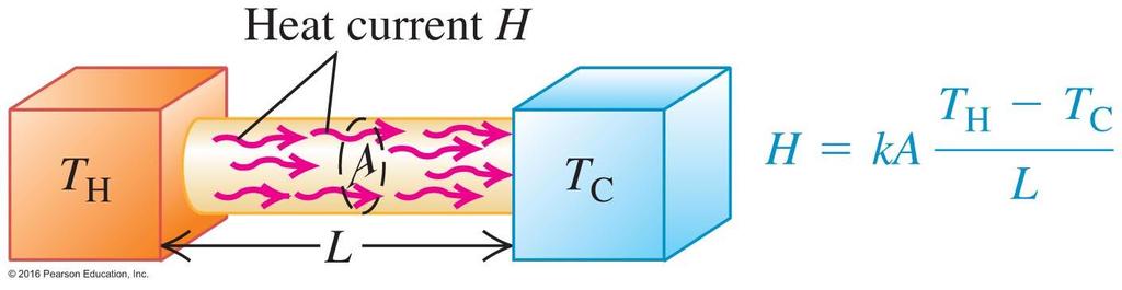 Heat Conduction H = Q = ka T H T C. t L Notes: (a) The temperature T can be given in either Kelvin or Celsius.
