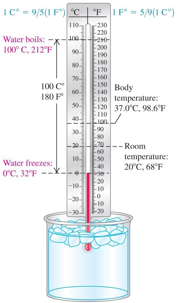 14.2 Temperature Scales Celsius and Fahrenheit Temperature Scales Based on the boiling and freezing points of water.