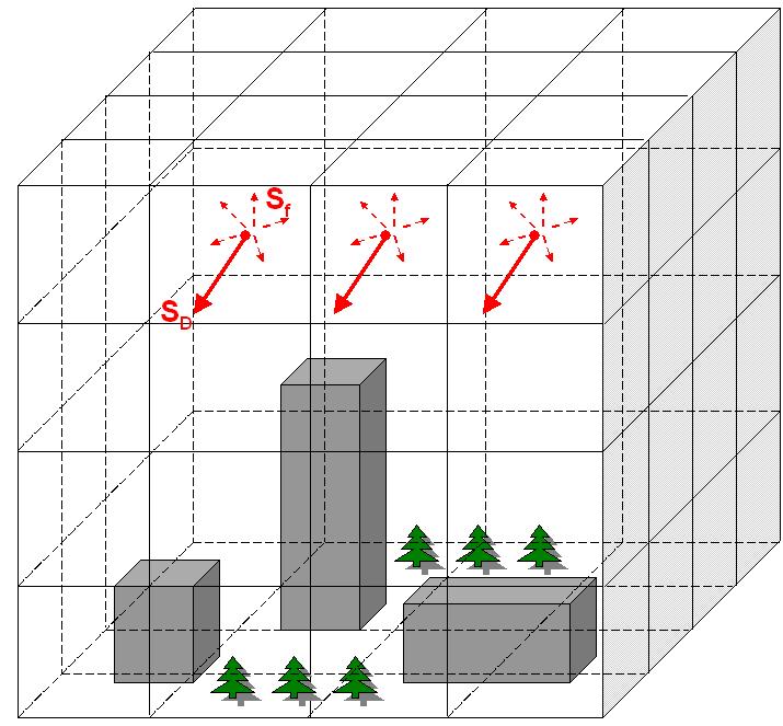Radiative model Discrete Ordinate Method (DOM) (Fiveland, 1984) Spatial discretization uses the same