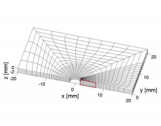 Results: The computational tool was validated and proved to be accurate with respect to various geometries of inspection cases of increasing complexity [6, 7]. For instance, Fig.