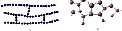 groups lead to greater secondary bonding forces Polymers structures Schematic representations of (a) linear, (b)