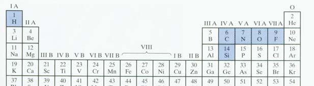 Periodic table with
