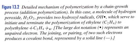 Two distinct ways for the process of polymerization 1. Chain growth (addition polymerization) Rapid chain reaction 2.