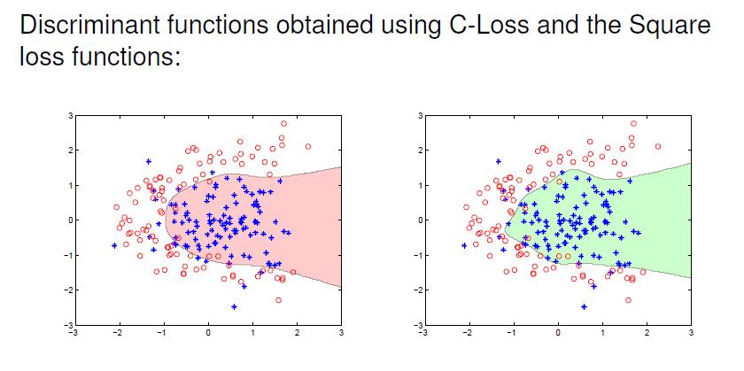 The Correntropy Loss (C-loss) Function Synthetic example: