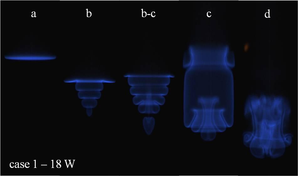 Cases 1 and 4 are regimes of acoustic instability with laser irradiation. One can divide the results into four individual types of flame behavior in order to describe these regimes in detail.