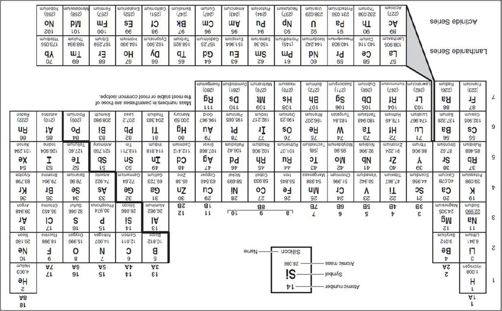 Periodic Table Name Academic