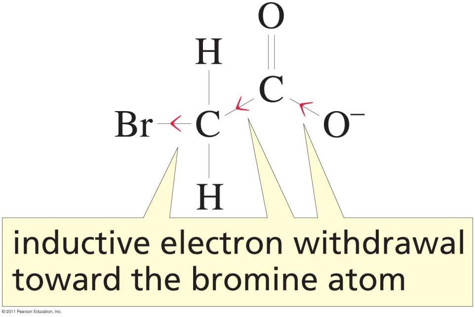 Substituents Affect the Strength of