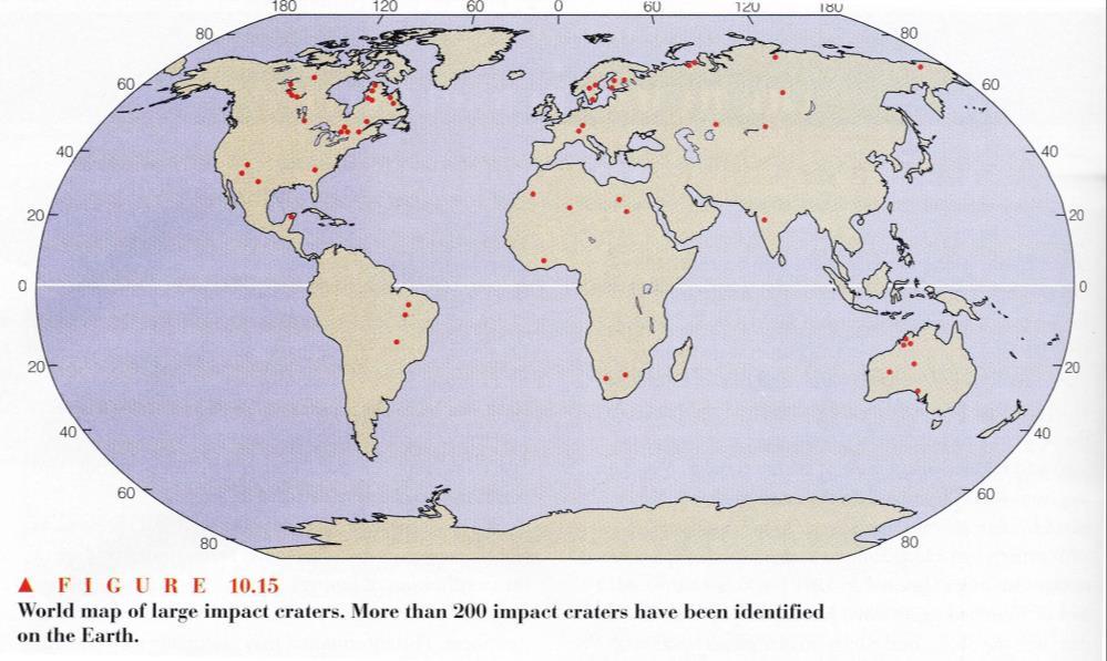 19 Terrestrial Impact Craters > 200 identified on Earth Must be more Moon heavily cratered Early in history a period of intense meteorite bombardment occurred.