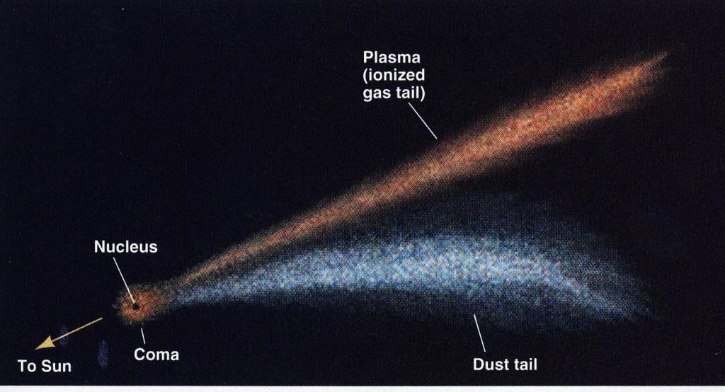 15 Comets Impact