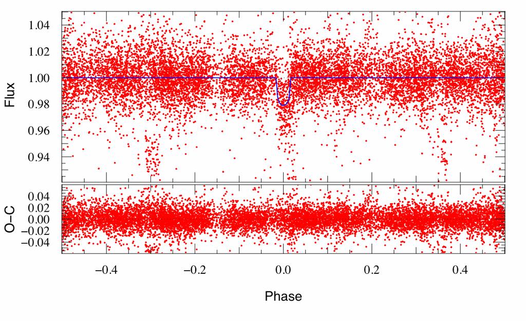 2 Triaud et al: WASP-23b, a transiting planet Table 1 Stellar parameters of WASP-23 from spectroscopic analysis T eff 515 ± 1 K [Fe/H] 5 ± 13 log g 44 ± 2 [Mg/H] +15 ± 15 ξ t 8 ± 2 km s 1 [Si/H] +3 ±