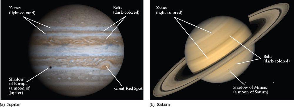 ComparaKve planetology: Jupiter and Saturn Banded appearances due to dynamics of atmosphere: internal heat + fast rotavon.