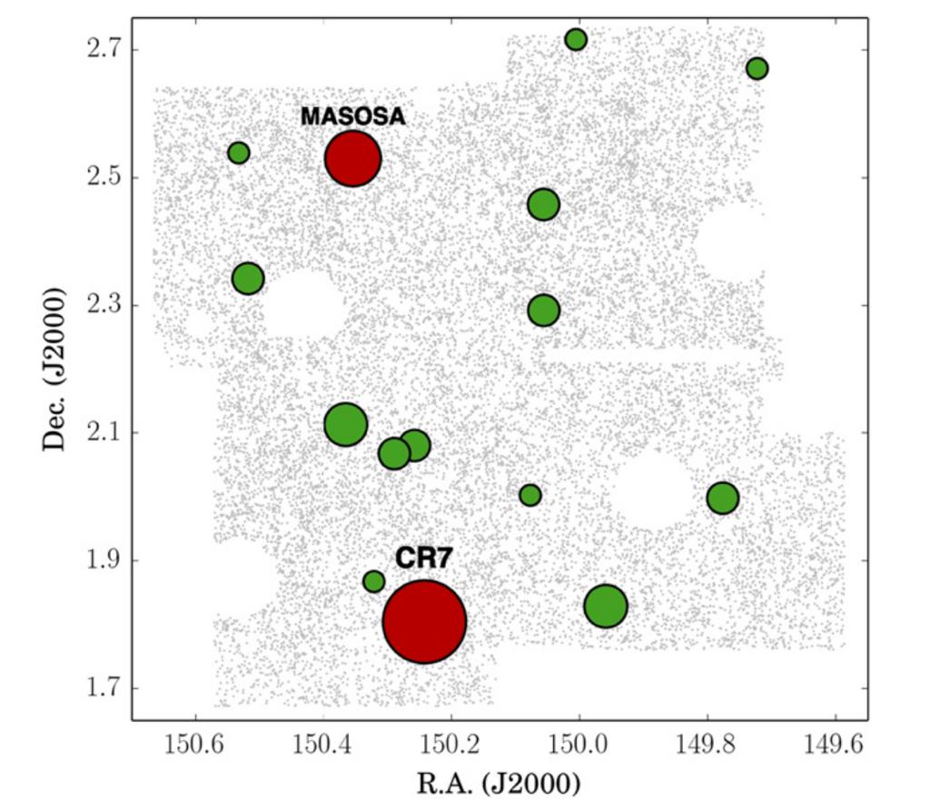 M. Dijkstra (UiO) Aspen, 2016 Results II: Comparison to CR7 Cosmos Redshift 7 (CR7, Sobral et al.