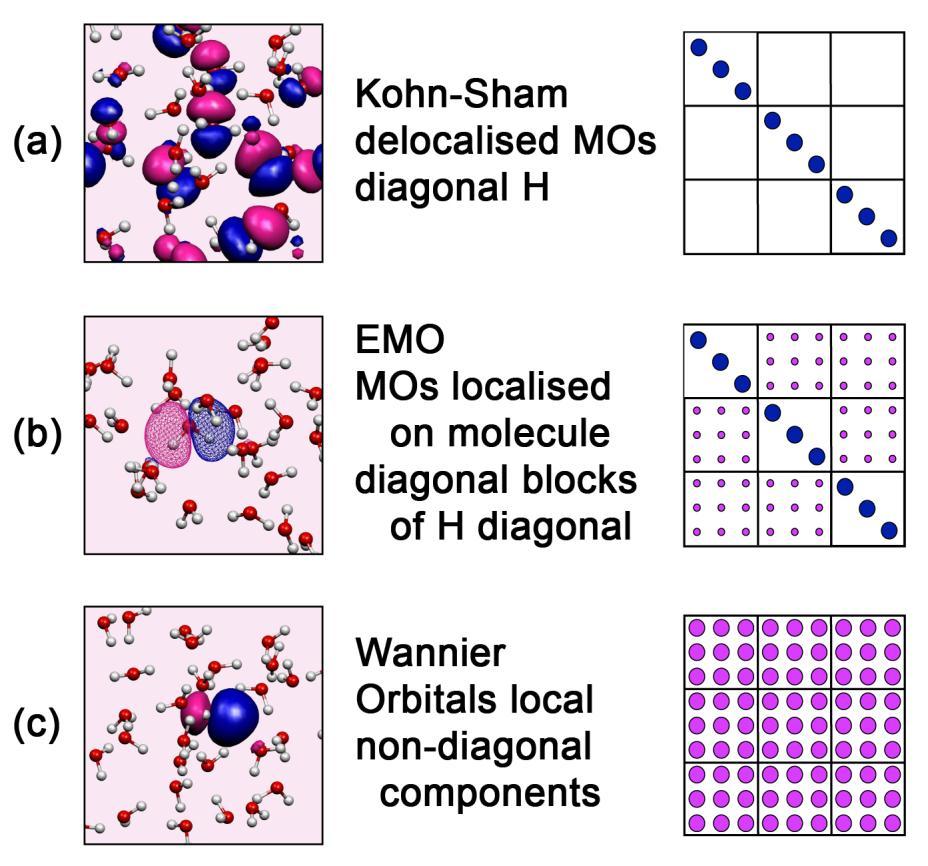 Brief Discussion of the EMO Method. The EMO method interprets the time evolution of the electronic and molecular structure of both solute and solvent.