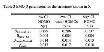 Table S1. EMO beta parameters derived from the PBE calculations (on the three selected structures identified in the text).