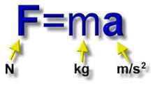 The relationship between force, mass and acceleration is summarized by the formula: