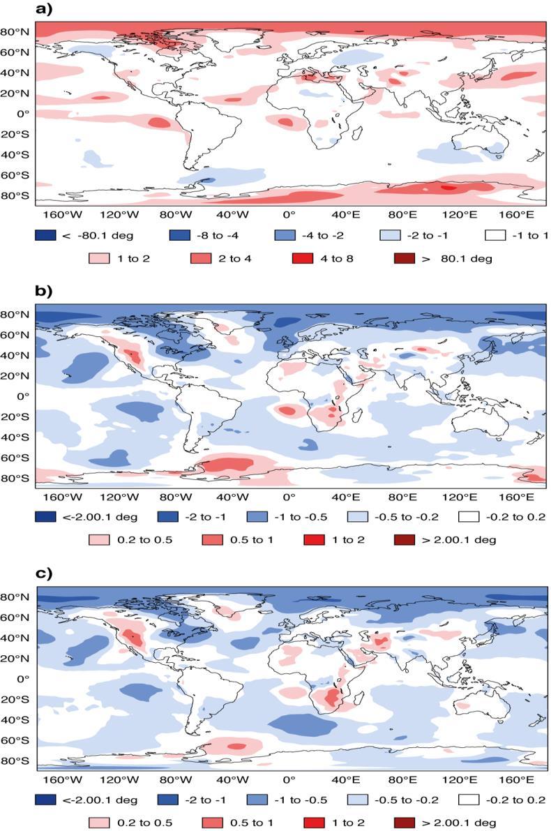 Aerosol impacts on monthly forecast biases Temperature at 850 hpa Control1 ERA