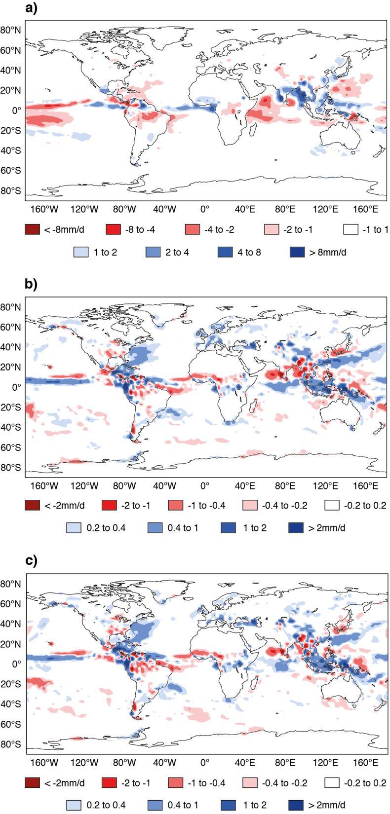 Aerosol impacts on monthly forecast biases Precipitation Control1 ERA Interim