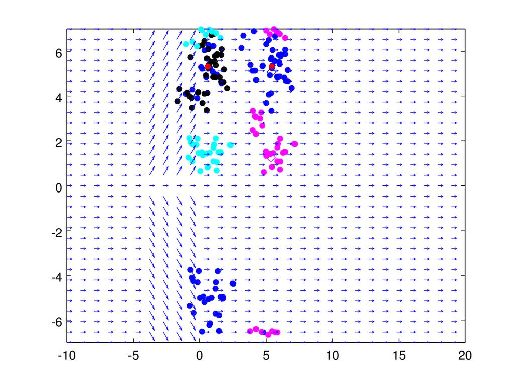 LMCPF Example: nonlinear gate Blue: Prior Ensemble Black: LMCPF