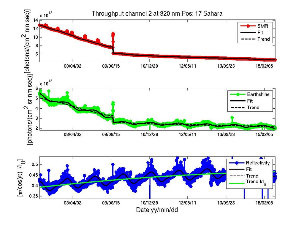 GOME-2 degradation component modelling Sahara temporal domain Jan 2007 Jun 2015 PPF 5.