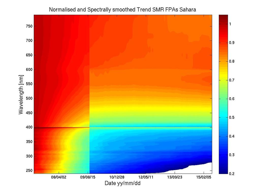 GOME-2 degradation component modelling Sahara spectral and