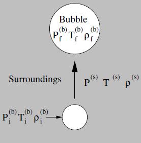 Prerequisites for convection? Displace plasma bubble upwards (adiabatically): 1. Density smaller than in surroundings further ascent convection 2.