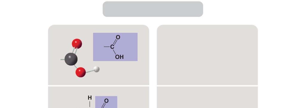 Fig. 4-10c Carboxyl STRUCTURE Carboxylic acids, or organic acids NAME OF COMPOUND EXAMPLE Has acidic