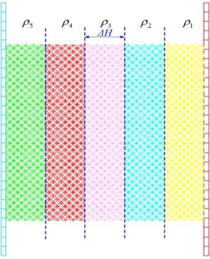 1105 J. Zhang et al. / Dynamic crushing of uniform and density graded cellular structures based on the circle arc model plate kept stationary.