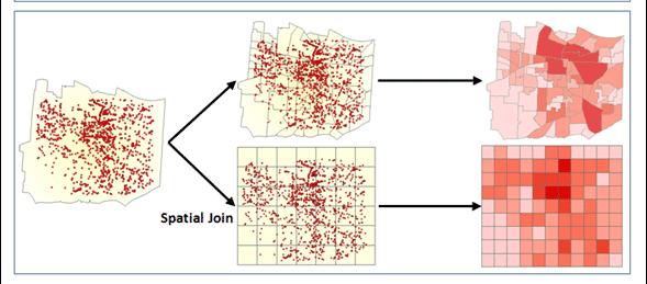 Getting organized: Joins One of the more powerful features of a GIS is the ability to join attribute tables to spatial layers based on a common geographic location ID