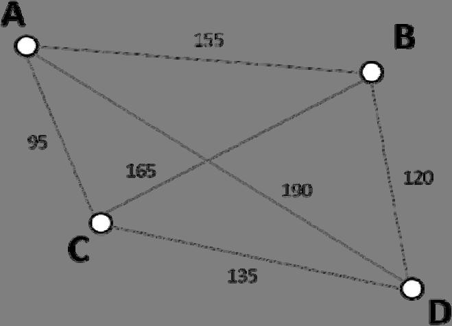 Figure 1. Sample crash points for K function analysis Figure 1 shows four crashes, labeled A through D, with the distances between the crashes indicated. (It can be assumed they represent network, i.