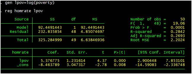 Assumption MLR1: Common transformations Level-log: y log( ) 0 1 x Interpretation: a one percent increase in x is associated with a (β 1 /100)